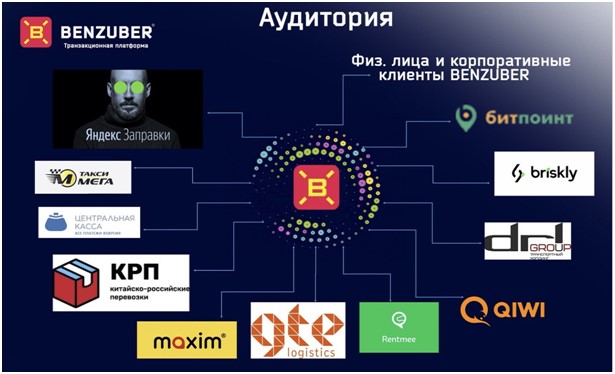 Подключение к платформе BENZUBER