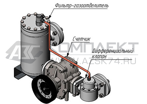 Установка учета СУГ УИЖГЭ Установка учета СУГ УИЖГЭ