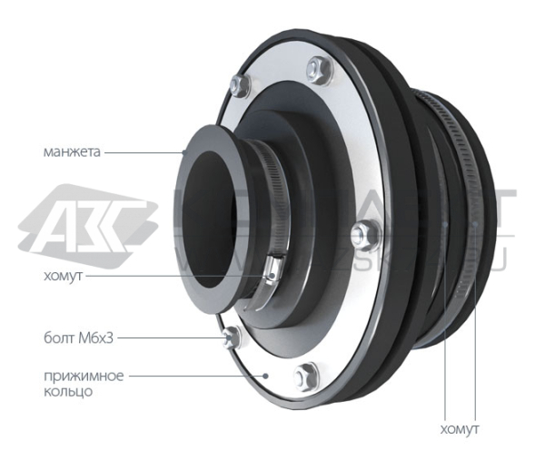 Муфта проходная (полиуретан) 3”